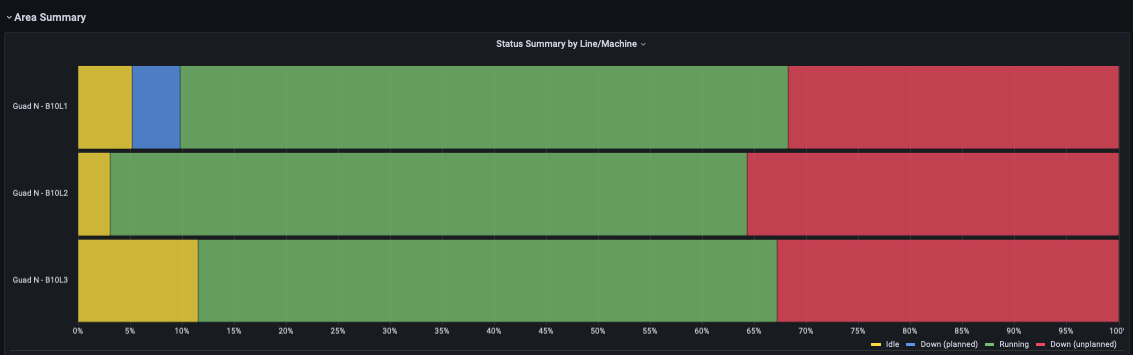 react-downtime-inspector_status-summary-by-line-machine-bar-chart_anonymized_Screen_Shot_2022-12-12_at_3.46.21_PM.png