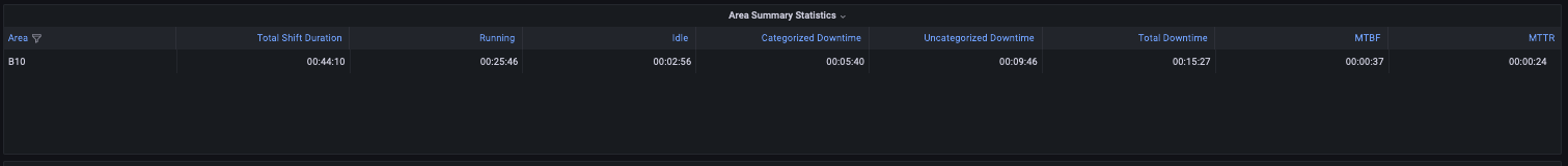 react-downtime-inspector_area-summary-statistics-table_anonymized_Screen_Shot_2022-12-12_at_3.46.40_PM.png