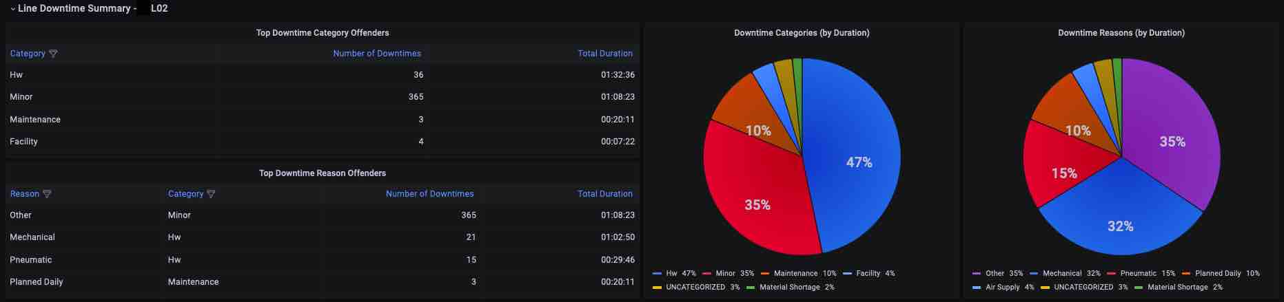React_Downtime_Inspector_Line_Downtime_Summary_anonymized.jpg