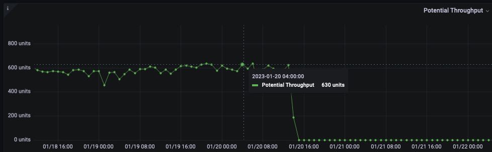 potential-throughput_cropped_anonymized_Screen_Shot_2023-01-25_at_11.33.35_AM.jpg