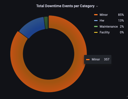 total-downtime-events-per-category_Screen_Shot_2023-01-25_at_11.32.20_AM.png