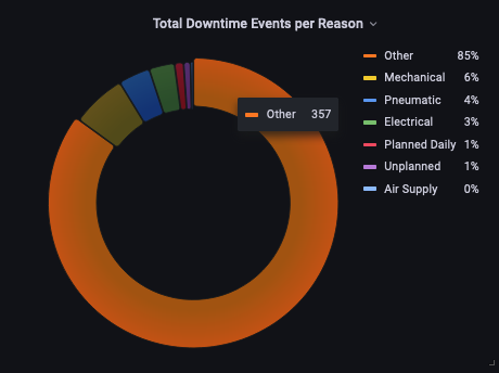 total-downtime-events-per-reason_anonymized_Screen_Shot_2023-01-25_at_11.32.33_AM.png