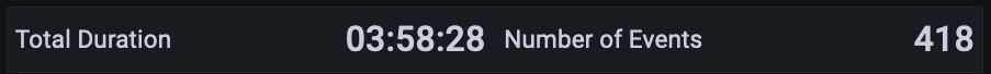 react-aa-total-duration-number-events_anonymized_Screen_Shot_2023-01-25_at_11.30.21_AM.png