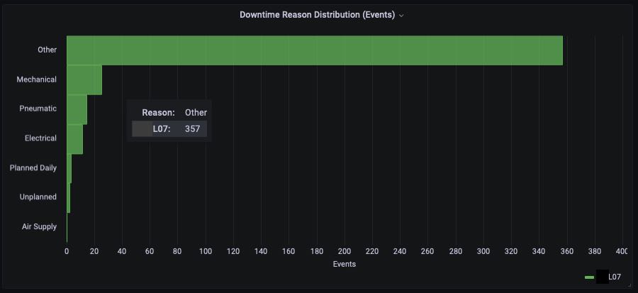 downtime-reason-distribution-events_anonymized_Screen_Shot_2023-01-25_at_11.26.45_AM.jpg