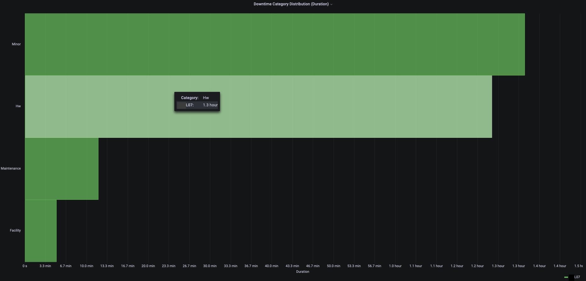 downtime-category-distribution-duration_anonymized_Screen_Shot_2023-01-25_at_2.12.48_PM.jpg