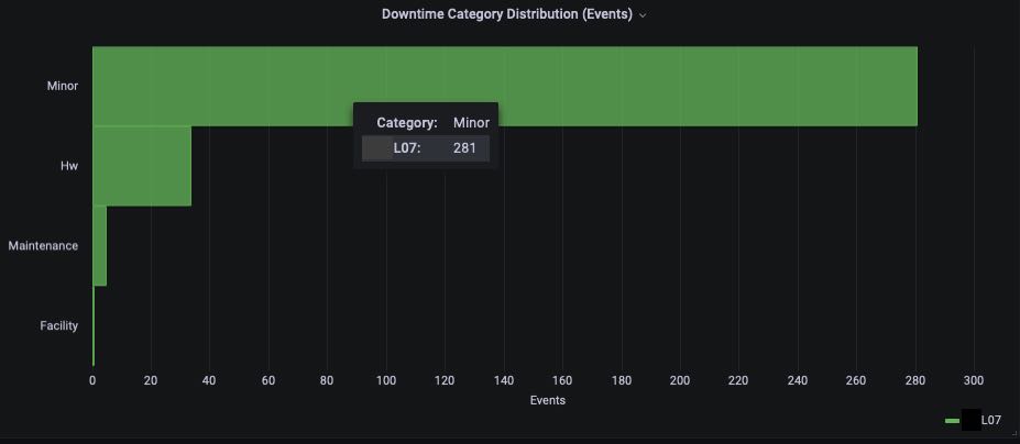 downtime-category-distribution-events_anonymized_Screen_Shot_2023-01-25_at_2.11.38_PM.jpg