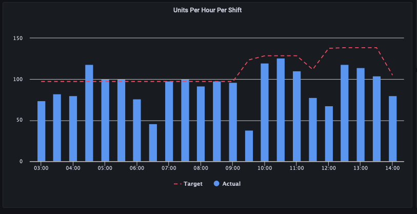 ohd-units-per-hour-per-shift_anonymized_Screen_Shot_2023-01-26_at_2.22.47_PM.png