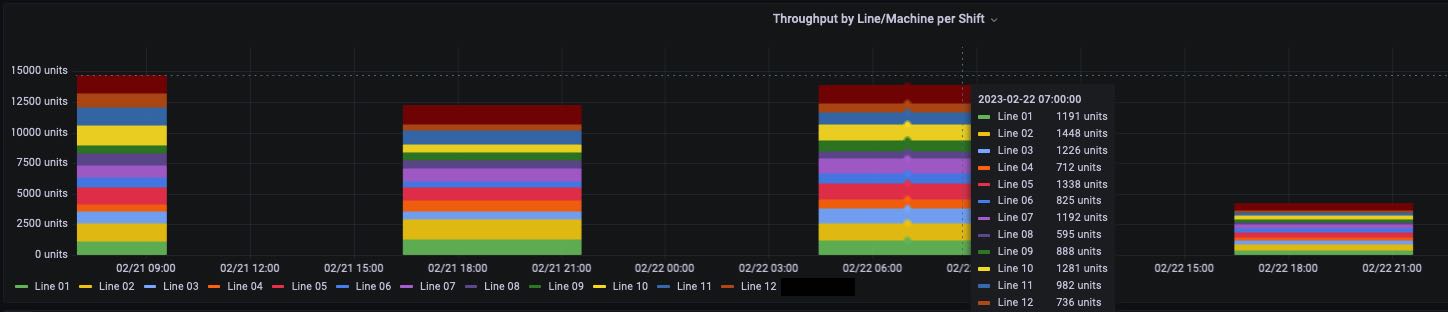 throughput-by-line-machine-per-shift_anonymized_Screen_Shot_2023-02-24_at_3.15.55_PM.jpg