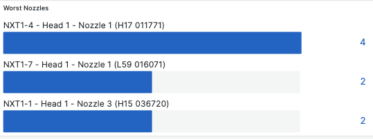 worst-nozzles-anonymized 2023-12-07 at 4.15.51 PM.png