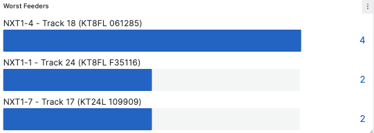 worst-feeders-anonymized  2023-12-07 at 4.16.01 PM.png