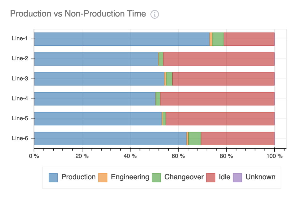sessions-production-non-production-chart_anonymized_Screen_Shot_2022-02-02_at_2.52.32_PM.png