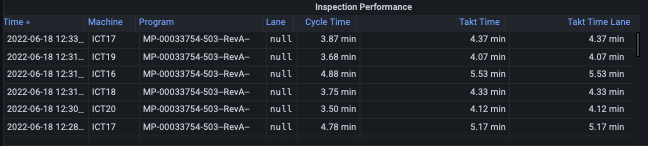 inspection-result-details-ict_inspection-performance_Screen_Shot_2022-06-18_at_2.09.57_PM.png