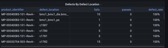 inspection-defect-trends-ict_defects-by-defect-location_Screen_Shot_2022-06-18_at_3.31.14_PM.png